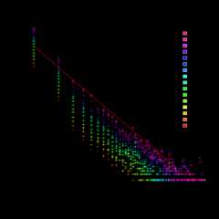 Number of chains of Python method calls having a given length, for the years 2005 to 2020