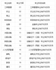 经济师