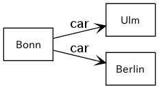 graph-easy の出力を Graphviz の dot コマンドで画像化