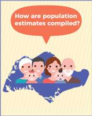 Understanding Singapore's Population Estimates