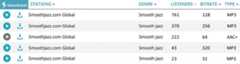 Shoutcast SmoothJazz.com Bitrates