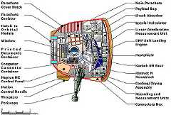 Soyuz TMA landing module