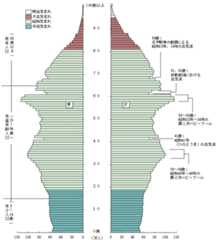 人口ピラミッド