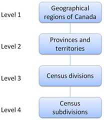 Figure 1 Standard Geographical Classification hierarchy 