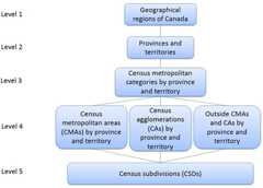 Figure 3 Statistical Area Classification by Province and Territory - Variant of SGC 2016 