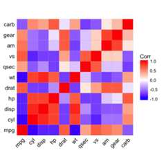ggcorrplot R package: Visualization of a correlation matrix using ggplot2 ggcorrplot R package: Visualization of a correlation matrix using ggplot2