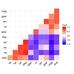 ggcorrplot R package: Visualization of a correlation matrix using ggplot2 ggcorrplot R package: Visualization of a correlation matrix using ggplot2