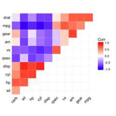 ggcorrplot R package: Visualization of a correlation matrix using ggplot2 ggcorrplot R package: Visualization of a correlation matrix using ggplot2