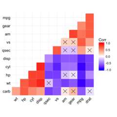 ggcorrplot R package: Visualization of a correlation matrix using ggplot2 ggcorrplot R package: Visualization of a correlation matrix using ggplot2