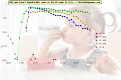 Top 2000 baby names ranking of Alise, Alisha, Alison, Alissa, Alla in U.S.