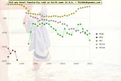 Top 2000 baby names ranking of Alys, Ala, Ali, Alice, Alisa in U.S.