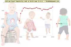 Top 2000 baby names ranking of Harley in U.S.