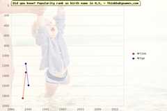 Top 2000 baby names ranking of Arliss, Arlys in U.S.