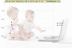Top 2000 baby names ranking of Arliss, Arlys in U.S.