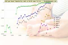 Top 2000 baby names ranking of Aubreigh, Aubree, Aubrey, Aubri, Aubrie, Aubry in U.S.