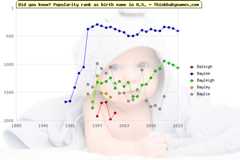 Top 2000 baby names ranking of Baleigh, Baylee, Bayleigh, Bayley, Baylie in U.S.