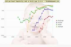 Top 2000 baby names ranking of Bryleigh, Brylee, Brynn, Ryleigh in U.S.
