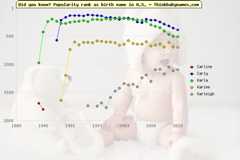 Top 2000 baby names ranking of Carline, Carly, Karla, Karlee, Karleigh in U.S.