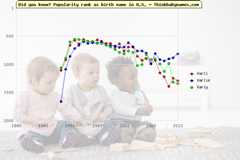 Top 2000 baby names ranking of Karli, Karlie, Karly in U.S.