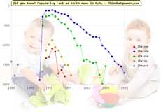 Top 2000 baby names ranking of Chelsee, Chelsey, Chelsie, Chelsy, Chessie in U.S.