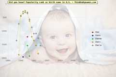 Top 2000 baby names ranking of Cher, Chere, Cheree, Cheri, Cherie in U.S.