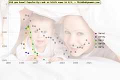 Top 2000 baby names ranking of Darcel, Darcey, Darci, Darcie, Darcy in U.S.
