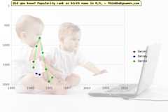 Top 2000 baby names ranking of Darcel, Darcey, Darcie in U.S.