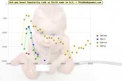 Top 2000 baby names ranking of Darcey, Darci, Darcie, Darcy in U.S.