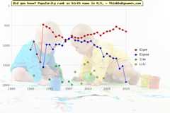 Top 2000 baby names ranking of Elyse, Elyssa, Ilse, Lili in U.S.