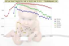 Top 2000 baby names ranking of Alicia, Alisa, Alisha, Alishia, Alisia in U.S.