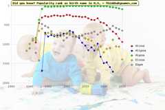 Top 2000 baby names ranking of Alissa, Allyssa, Alyssa, Elissa, Elyse in U.S.