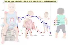 Top 2000 baby names ranking of Elysia, Elyssa, Lyssa in U.S.