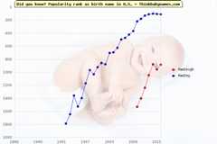 Top 2000 baby names ranking of Hadleigh, Hadley in U.S.