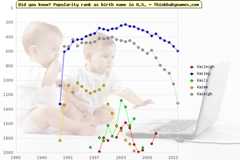 Top 2000 baby names ranking of Kaileigh, Kailey, Kaili, Kalee, Kaleigh in U.S.