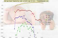 Top 2000 baby names ranking of Kaley, Kalie, Kaylea, Kaylee, Kaylei in U.S.