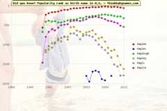 Top 2000 baby names ranking of Kaylee, Kaylei, Kayleigh, Kayley, Kayli, Kaylie in U.S.