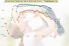 Top 2000 baby names ranking of Carlie, Carly, Karla, Karlee, Karlene in U.S.