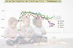 Top 2000 baby names ranking of Karley, Karli, Karlie, Karly in U.S.