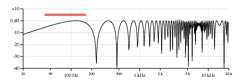 Bass E string, neck pickup plot