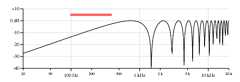 Bass G string, bridge pickup plot