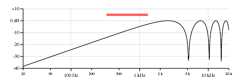 High E, bridge pickup plot
