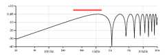 High E, middle pickup plot