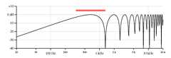 High E, neck pickup plot