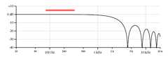 Low E, 1.0 inch wide plot