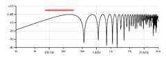 Low E, middle pickup plot