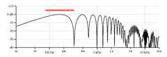 Low E, neck pickup, 1.0 inch wide plot