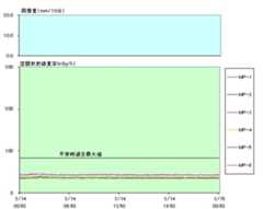 トレンドグラフ