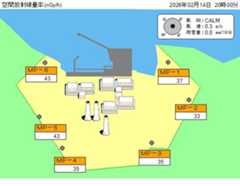 モニタリングポストの最新値