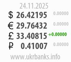 Курс НБУ на сегодня
