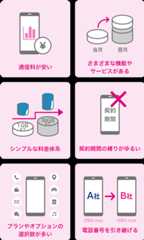 通信料が安い さまざまな機能やサービスがある シンプルな料金体系 契約期間の縛りがゆるい プランやオプションの選択肢が多い 電話番号を引き継げる